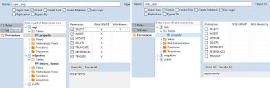 Postgres Granting Access To A Role User For Future Tables Created By A Different Role User Stack Overflow