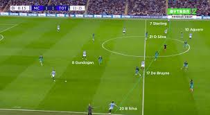 The number of devices you intend to protect will also be a factor in determining the final cost. Coaches Voice Tactical Analysis Manchester City 4 Tottenham 3