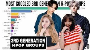 Dkb stands for dark brown eyes. Most Popular 3rd Generation K Pop Groups 2012 2021 Youtube