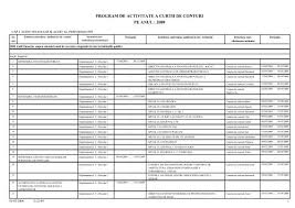 Curtea de conturi a examinat situațiile financiare consolidate ale ministerului agriculturii, dezvoltării regionale și mediului. Program De Activitate A Curtii De Curtea De Conturi