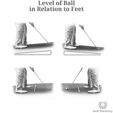Golf Shot Lies Illustrated Definitions In Depth Guide