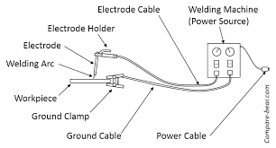 6011 welding rod polarity samsflowers co