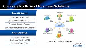 Comcast Business VoiceEdge Presentation 2014_call 1 786 558 4440 | PPTX
