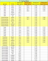 18 Correct Tamiya Spring Chart