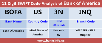 Bic stands for business identifier code. Bank Of America Swift Code The Best Images