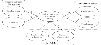 Unlock the intrinsic motivation of knowledge workers . 2