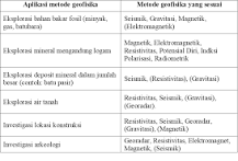Hasil gambar untuk geofisika adalah