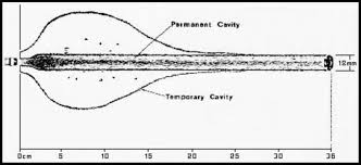 Image result for Kinetic Impact Projectile