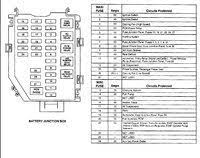 2010 instrument panel (driver's side fuse panel) description ampere rating a protected component p/wdw(rh) 30 rear power window module rh, passenger power. Rm 8604 1999 Lincoln Town Car Fuse Box Wiring Diagram