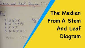 Maybe you would like to learn more about one of these? How To Work Out The Median From A Stem And Leaf Diagram Youtube