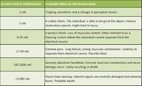 dangers of high voltage