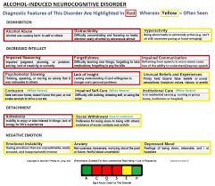 alcohol induced neurocognitive disorder