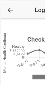 How To Stop Axis Label From Being Cut Off In Chart Js