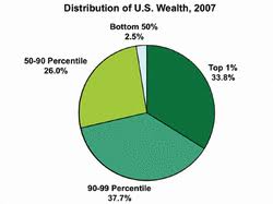 Category: Plutocracy - The Christian Left Blog