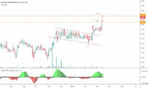 mta stock price and chart jse mta tradingview