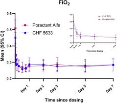 According to mywot and google safe browsing analytics, examonline53.spa.gov.my is a fully trustworthy domain with no visitor reviews. Synthetic Surfactant Chf5633 Compared With Poractant Alfa In The Treatment Of Neonatal Respiratory Distress Syndrome A Multicenter Double Blind Randomized Controlled Clinical Trial The Journal Of Pediatrics