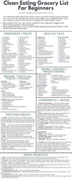 Clean Eating Grocery List Printable Pdf Clean Eating Grocery List Clean Eating Meal Plan Printable Clean Eating Meal Plan