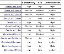 compatibility chart eh quote on quote leo compatibility