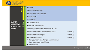 Jutaan terima kasih saya ucapkan kepada bahagian pembangunan kurikulum kerana memberikan pendedahan dan penjelasan kepada saya dalam memahami kurikulum bahasa melayu tahun 5 yang akan mula dilaksanakan pada tahun hadapan (2021) iaitu kssr (semakan 2017). Kurikulum Standard Sekolah Menengah Kssm Bahagian Pembangunan Kurikulum