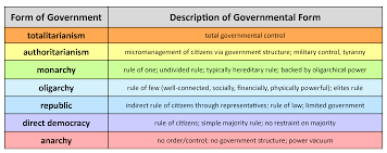 United States Government Why Form A Government United