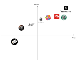 The process of using promotional tools in a unified way so that a systematic communications effect is created (o'guinn, alen. Blogmarketing1819b75 Nespresso Boutique Flon