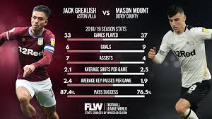 One passage of play prevented aston villa's season from dying. 13 Goal Contributions Each Aston Villa And Derby S Midfield Maestros Who Could Decide The Play Off Final Football League World