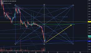 Huge Stock Price And Chart Cse Huge Tradingview