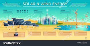 Pin By Peetewhatythevk On Change Is Changing Concept Alternative Energy Projects Solar Energy Projects Alternative Energy Sources