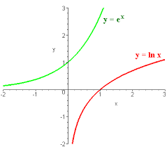 Applying Differentiation Rules To Logarithmic Functions Brilliant Math Science Wiki Logarithmic Functions Machine Learning Deep Learning Math