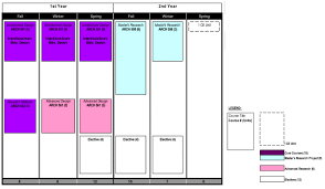 Ms programs many jobs call for training in one particular business niche. Graduate Program Architecture Cal Poly San Luis Obispo