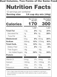 Federal Register Food Labeling Revision Of The Nutrition