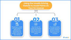 How To Avoid Points On A Speeding Ticket In New Jersey | Winit App
