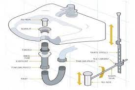 Some things your sink takes include dirt and food, soap, grease and even things that need not be there. Bathroom Sink Drain Parts Diagram Http Www Designbabylon Interiors Com Bathroom Sink Drain Parts Diagra Bathroom Sink Drain Bathroom Sink Sink Drain