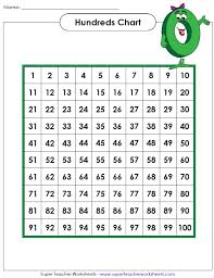 Rectangular graph paper normally consists of 4 the easy locate free printable graph paper with numbersis to print out a graph paper pdf online. Printable Hundreds Charts