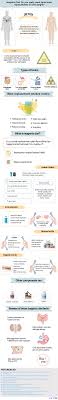 Helps reduce the appearance of fine lines and wrinkles by improving skin elasticity with 5 grams of marine collagen peptides.*. Isagenix Diet Plan Benefits Cleansing Options Diet Pills Factdr