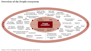 The industry awareness of the concept of industry 4.0 particularly for the construction 4.0 technology. Industry 4 0 Strategy