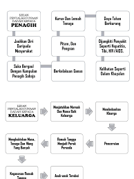 Mengambil dua atau lebih jenis perasaan bersalah dan trauma sepanjang hayat. Kesan
