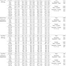 Bench Press And Leg Press Performance Download Table