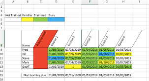 Great for an hr manager. How To Create A Training Matrix Template In Excel Sanzubusinesstraining Com