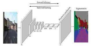 Fcn is listed in the world's largest and most authoritative dictionary database of abbreviations and acronyms the free dictionary Fully Convolutional Networks Fcn Architecture Download Scientific Diagram