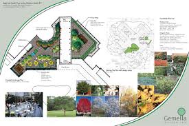 Landscape Presentation Board Landscape Architecture Presentation Landscape Design Drawings Urban Landscape Design