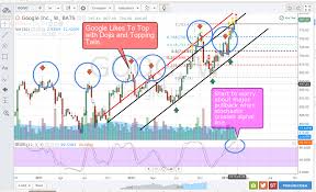 javascript is there any advanced stock charting library