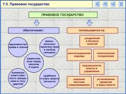 Так ли важно знать теорию для сдачи егэ по обществознанию? Teoriya V Shemah Po Obshestvoznaniyu Gosudarstvo Struktura Funkcii Tipologiya