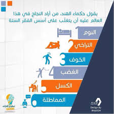 Pin By Ilhem Rhl On قالوا كلمات Life Skills Activities Learning Websites Life Skills