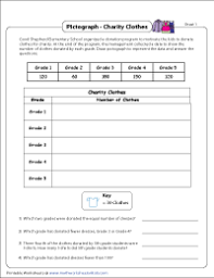 Video 2 for primary math: Pictograph Worksheets