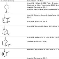 Image result for Tetradenia urticifolia