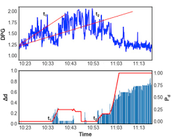 Perform low speed current draw test. Time Series Data Analysis For Automatic Flow Influx Detection During Drilling Sciencedirect