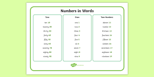 The following table gives the number words from 1 to 20. Numbers As Words 1 99 Mat Word Mat Teacher Made