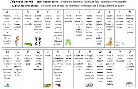 L Alphabet Sportif Tous Niveaux Activite Sportive Maternelle Apprendre L Orthographe Alphabet