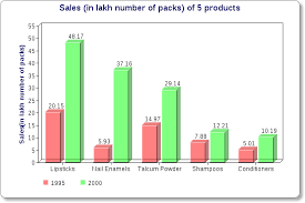 Bar Charts Questions Answers For Bank Exams Ibps Page 5